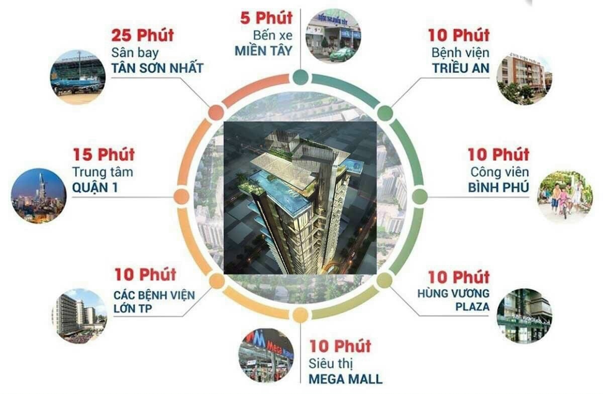 Ansana By Kita Bảng Giá Bán 【12/2025】Thông Tin Chính Sách Bán Hàng
